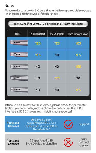 Spovan USB CHub 8in1 4K HDMI adaptörü SD/TF kart okuyucu PD hızlı şarj MacBook